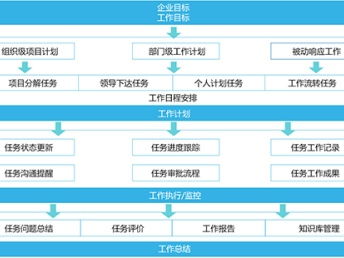 深圳信息化服務(wù)生態(tài) 文檔系統(tǒng)、進(jìn)度計(jì)劃、流程管理與網(wǎng)絡(luò)安全的協(xié)同發(fā)展